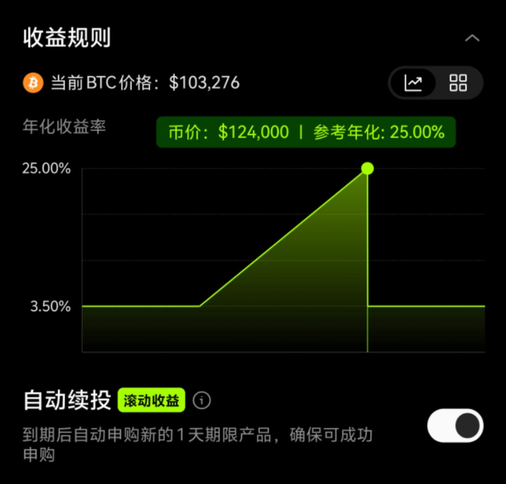 对你来说,5% 的年化收益率足够躺平吗? 对你来说,5% 的年化收益率足够躺平吗?