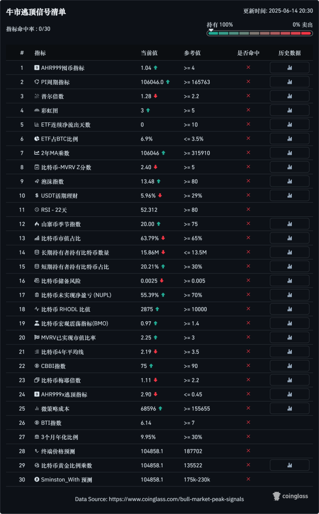 比特币定投工具箱 比特币定投工具箱