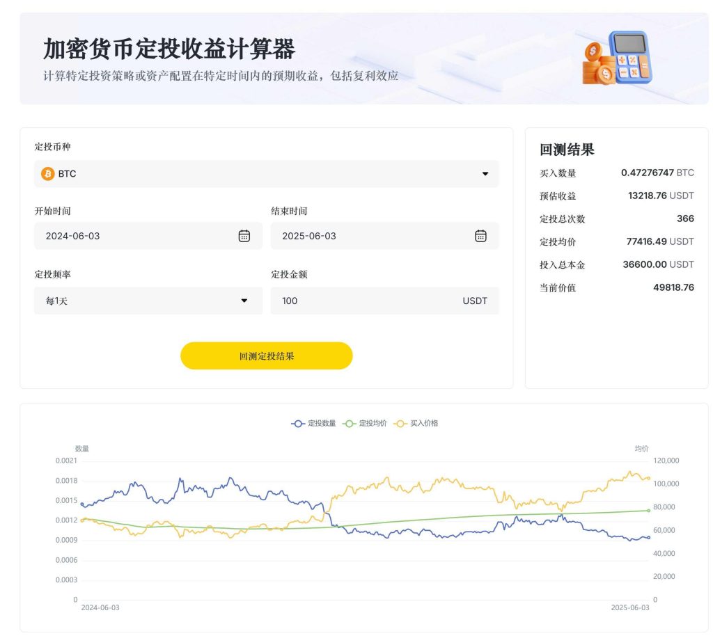 比特币定投工具箱 比特币定投工具箱
