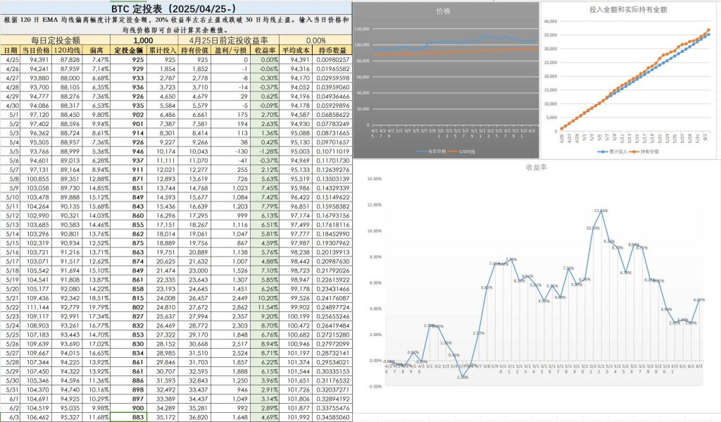 比特币定投工具箱 比特币定投工具箱