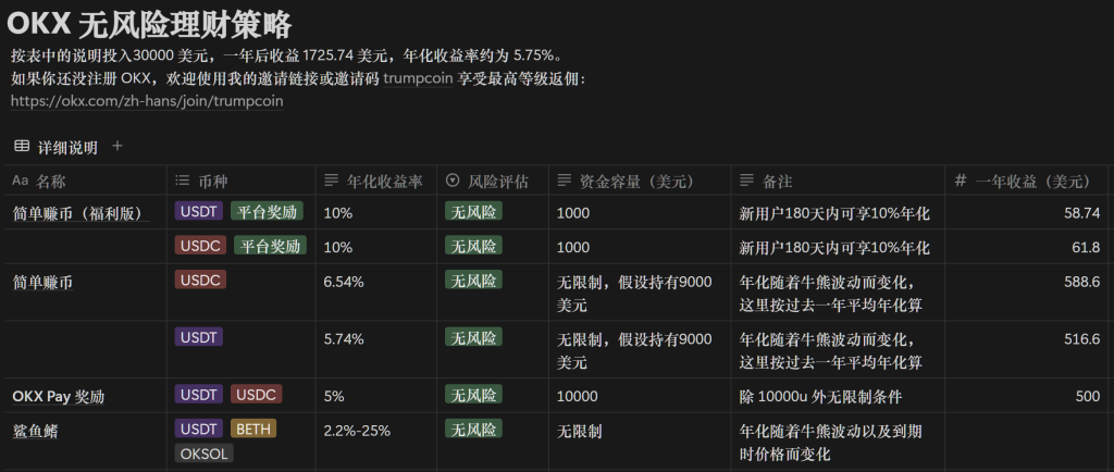 对你来说,5% 的年化收益率足够躺平吗? 对你来说,5% 的年化收益率足够躺平吗?