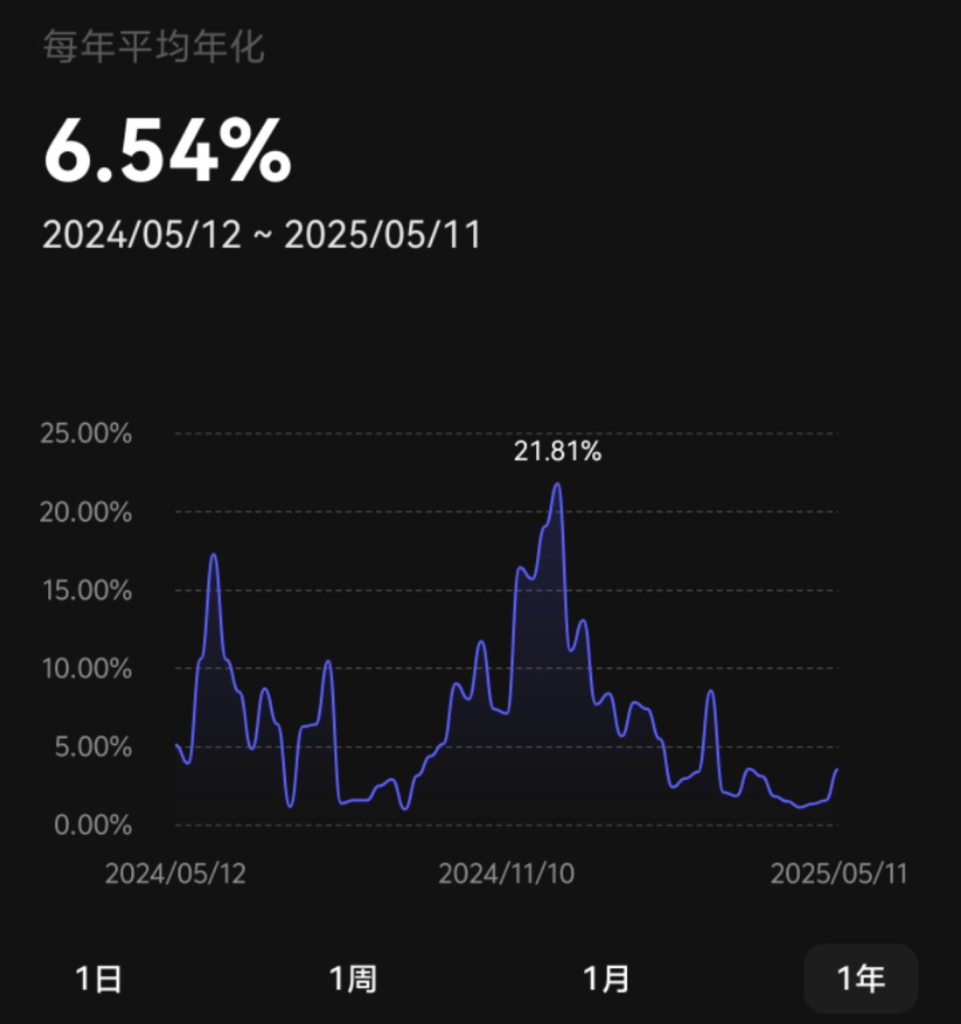 对你来说,5% 的年化收益率足够躺平吗? 对你来说,5% 的年化收益率足够躺平吗?