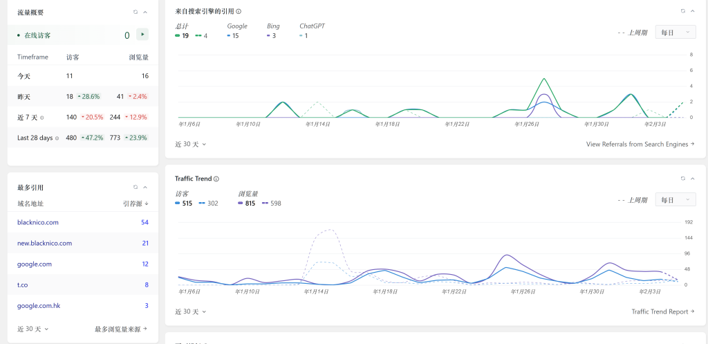 WordPress 好用的插件推荐
