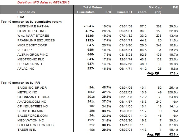 李录:价值投资在中国的展望 李录:价值投资在中国的展望