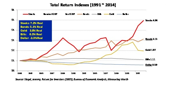 李录:价值投资在中国的展望 李录:价值投资在中国的展望