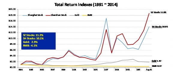 李录:价值投资在中国的展望 李录:价值投资在中国的展望