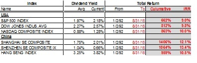 李录:价值投资在中国的展望 李录:价值投资在中国的展望