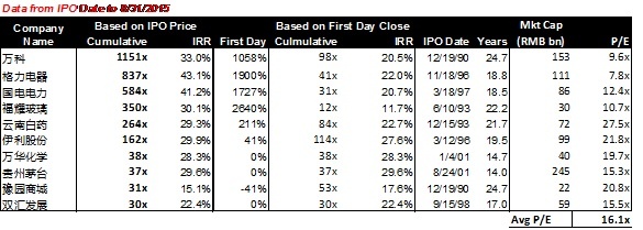 李录:价值投资在中国的展望 李录:价值投资在中国的展望