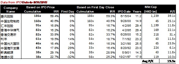 李录:价值投资在中国的展望 李录:价值投资在中国的展望