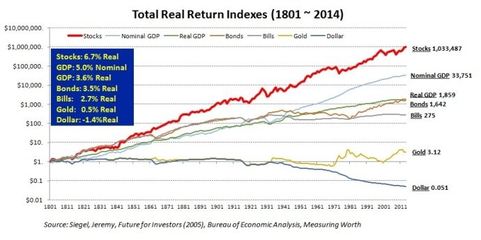 李录:价值投资在中国的展望 李录:价值投资在中国的展望