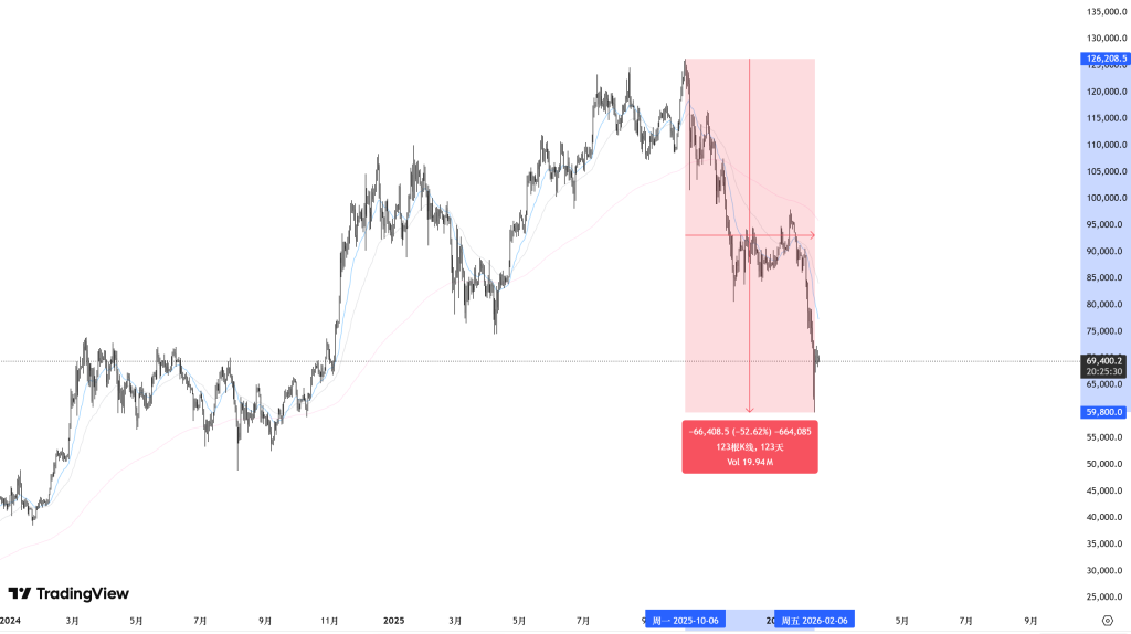 比特币还代表社会的先进生产力吗？
