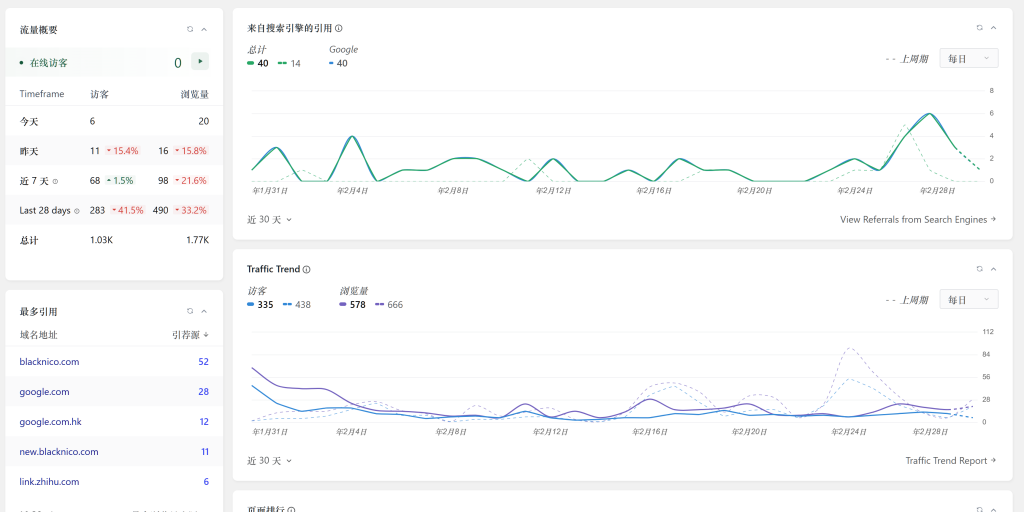 解读 X 最新付费推广新规