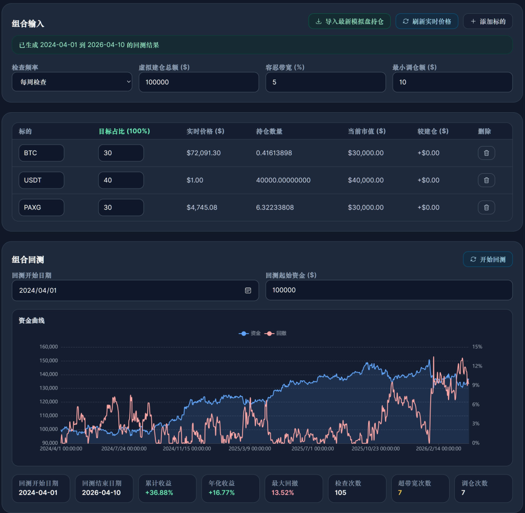 OKX 屯币宝能赚钱吗？投资组合再平衡为何失效？