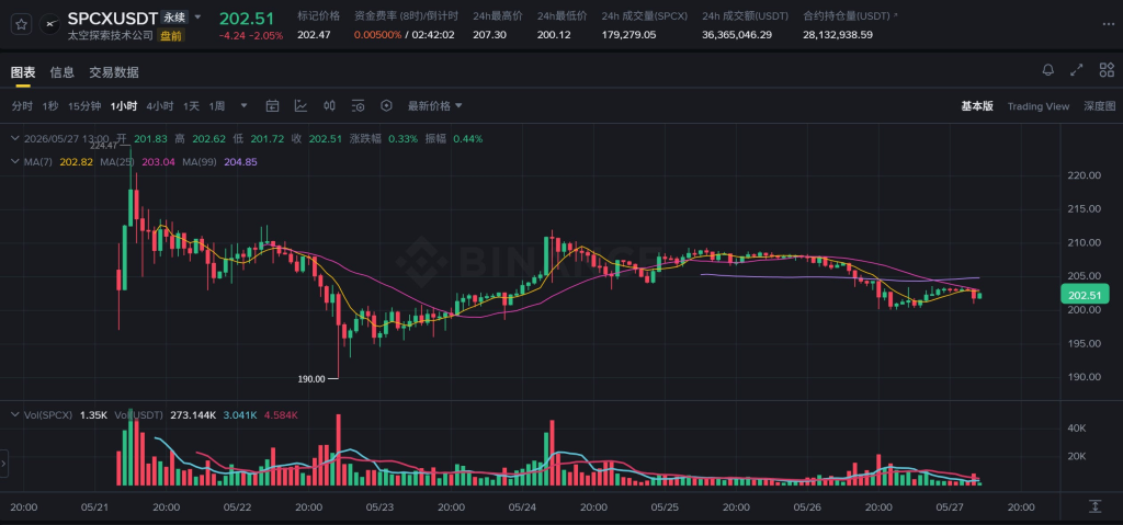 中国人不让买美股了?该何去何从? 中国人不让买美股了?该何去何从?