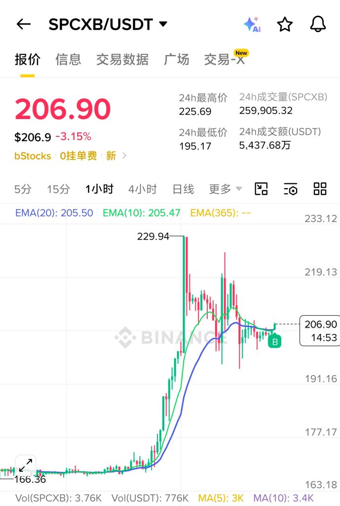 美股实操手册：如何把账户里的 U 变成 SpaceX 股票？