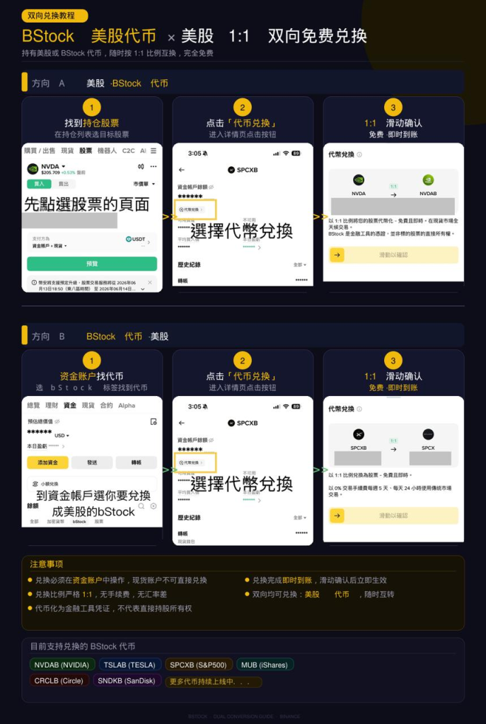 美股实操手册：如何把账户里的 U 变成 SpaceX 股票？