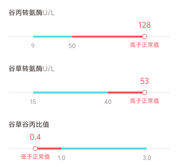 这样下去我绝对会死