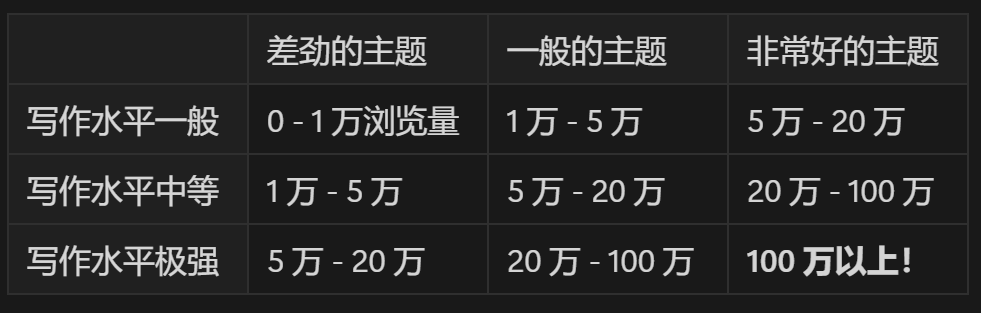 推特流量密码:病毒式线程是怎样炼成的? 推特流量密码:病毒式线程是怎样炼成的?