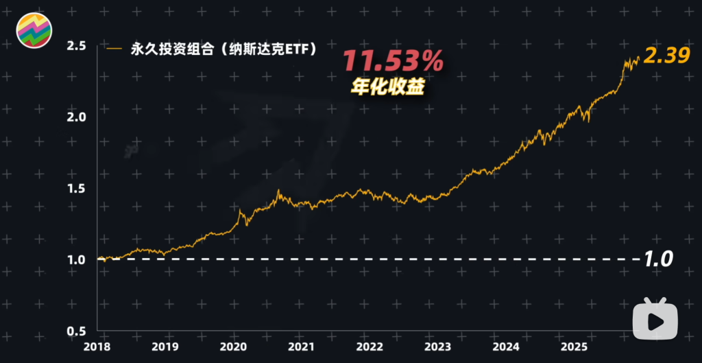 懒人投资的终极答案：哈里·布朗的永久投资组合